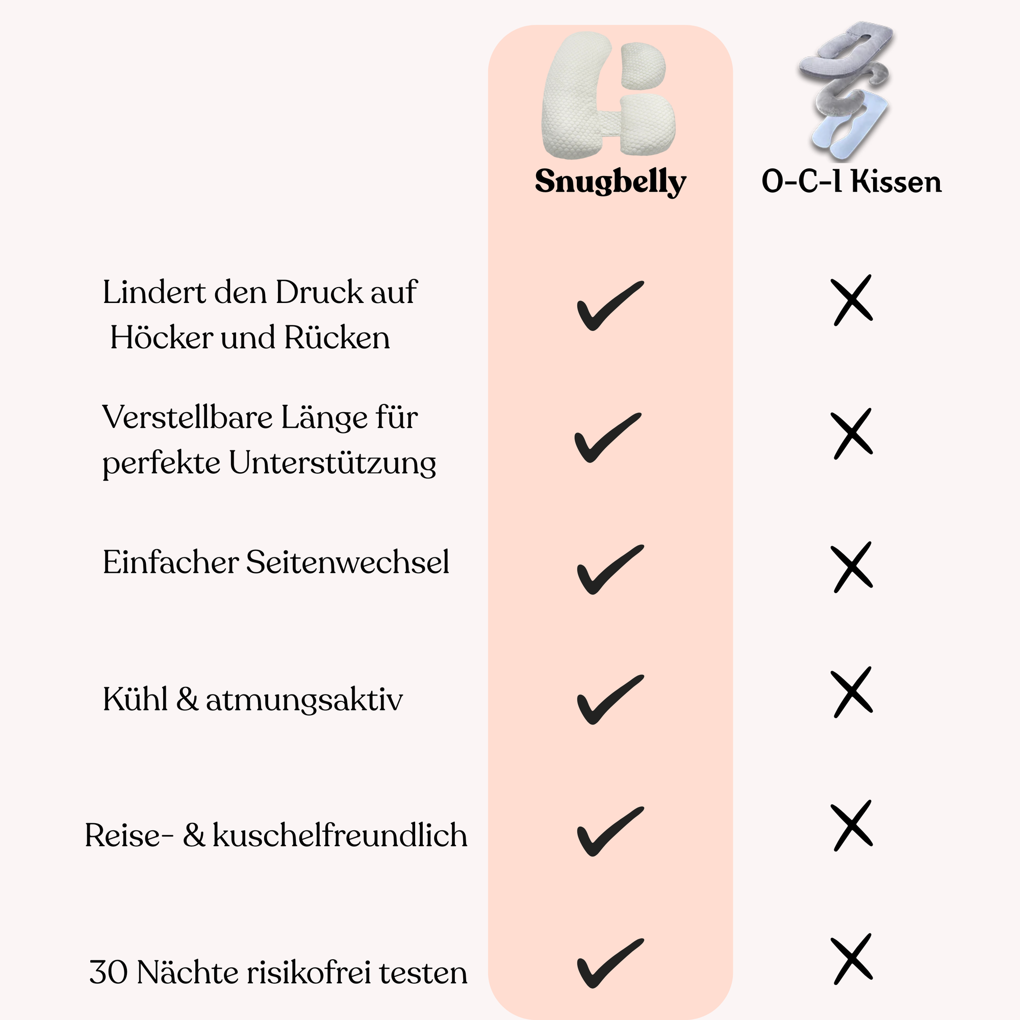 Warum Snugbelly die bessere Wahl ist