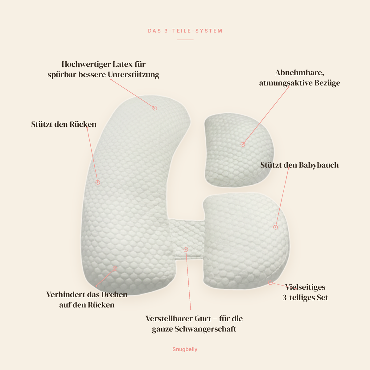 Snugbelly 3-teiliges Schwangerschaftskissen